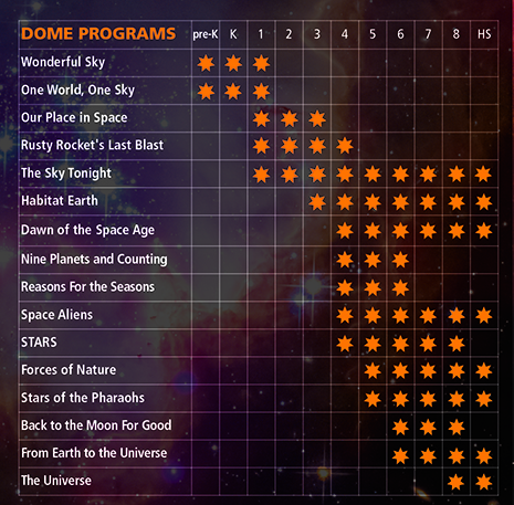 grade Chart